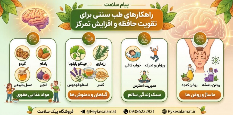 پکیج مغز و حافظه - پیک سلامت