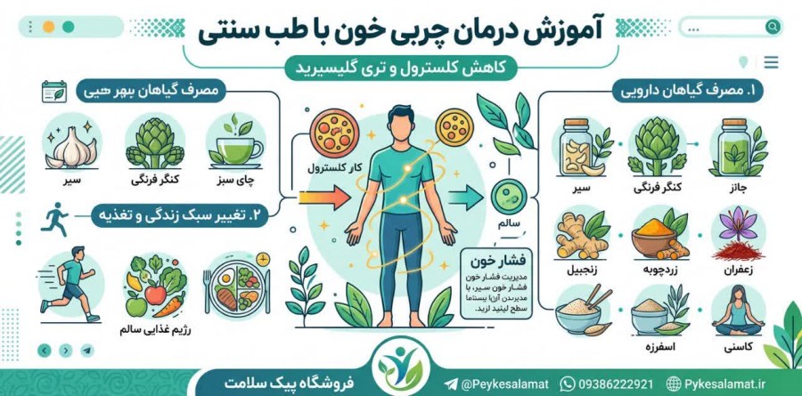 پکیج چربی خون