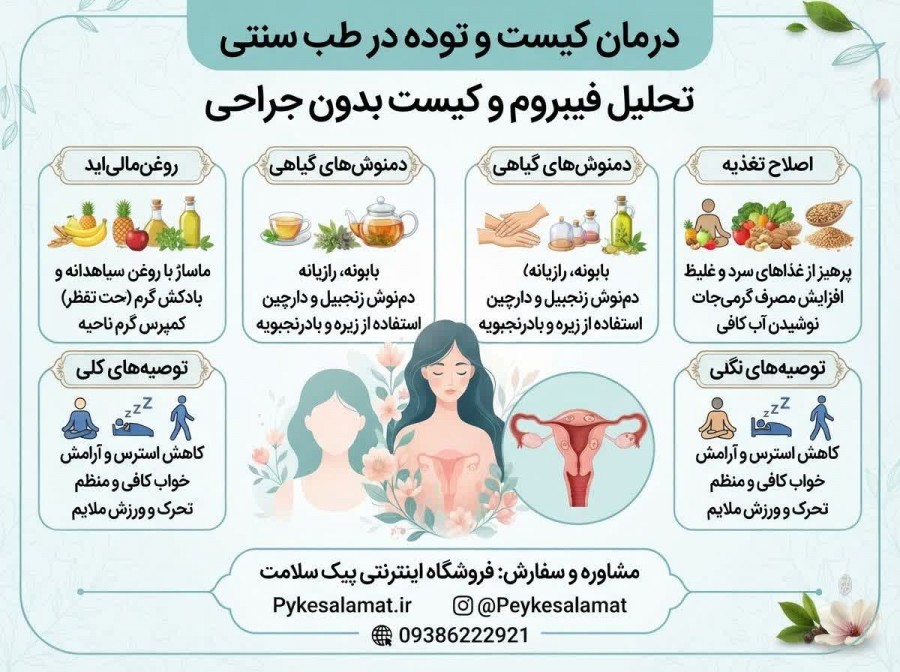 پکیج کیست و توده - پیک سلامت