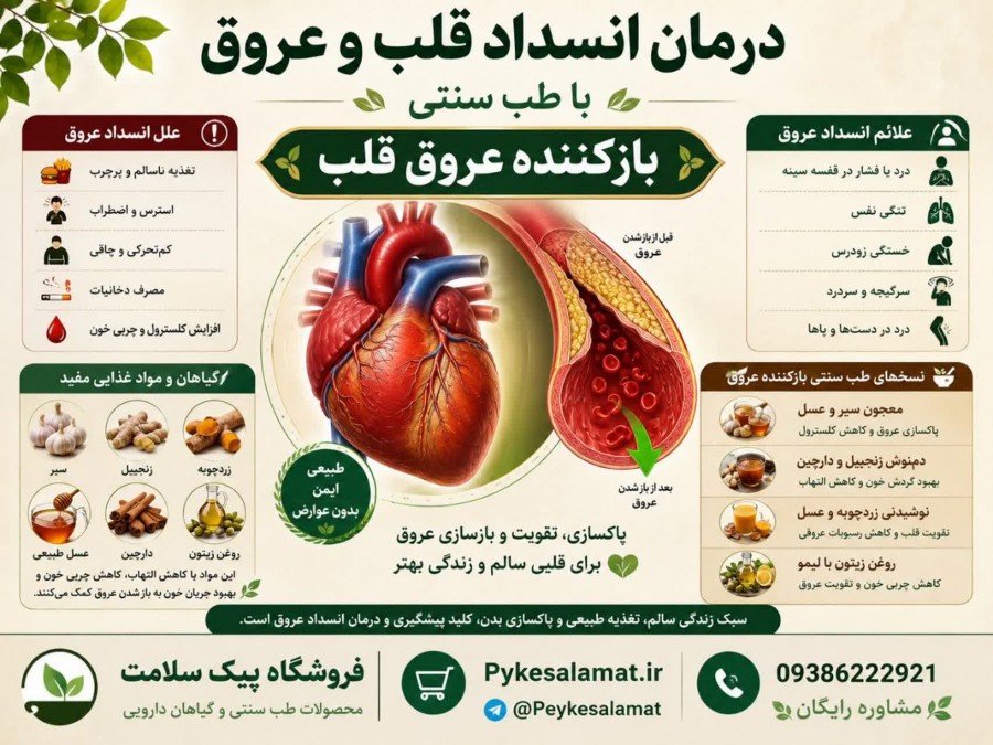 درمان انسداد قلب و عروق - فروشگاه پیک سلامت