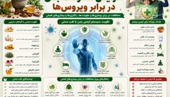 تقویت سیستم ایمنی با طب سنتی | پکیج تخصصی محافظت در برابر بیماری‌ها پیک سلامت
