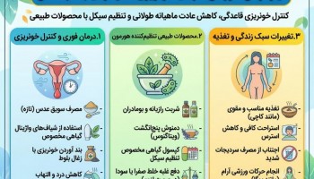 درمان خونریزی شدید زنان با طب سنتی | پکیج تخصصی کنترل عادت ماهانه پیک سلامت