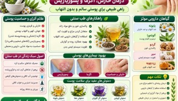 درمان آلرژی و حساسیت پوستی با طب سنتی | پکیج تخصصی پیک سلامت