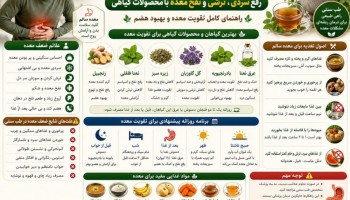 درمان ضعف معده با طب سنتی | رفع سردی، ترشی و نفخ